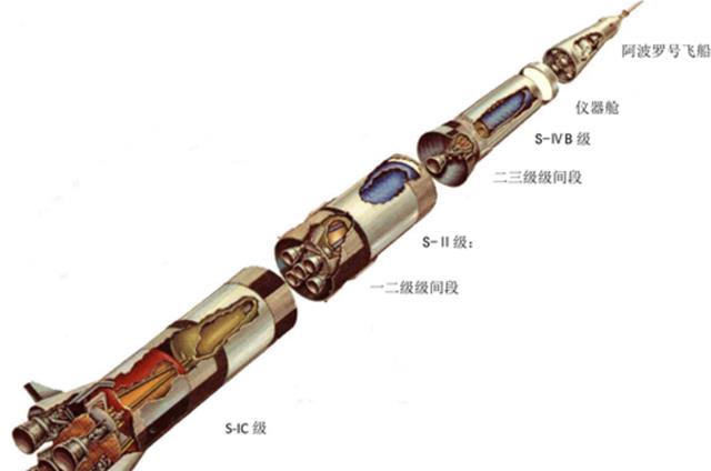 人类历史上最强火箭，土星五号有多费钱？美国怎么造不出来了？