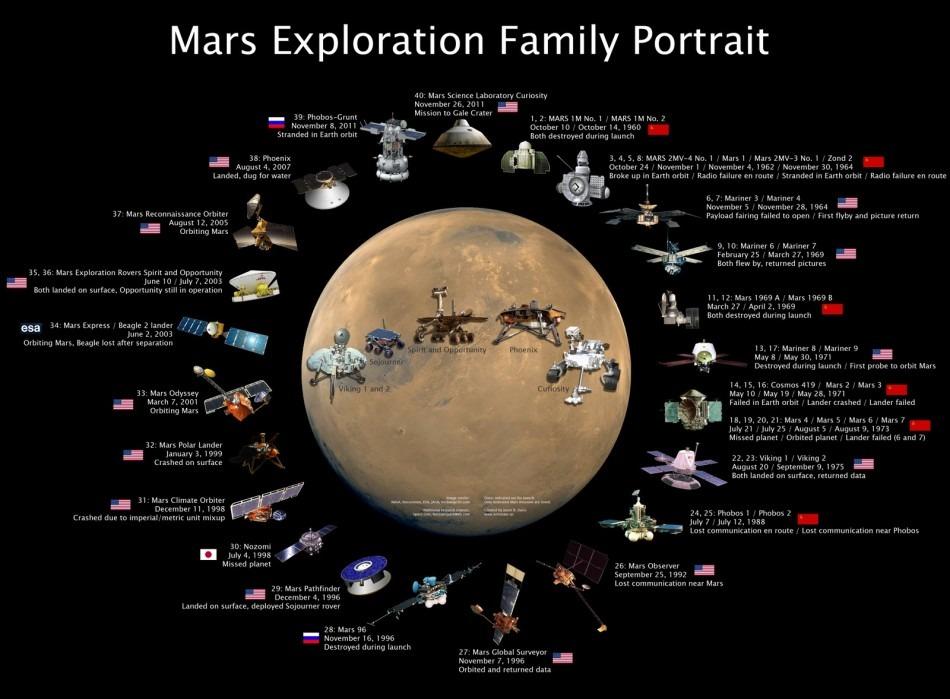 为什么NASA会说,一旦宣布发现火星生命,人类社会恐缺乏承受力
