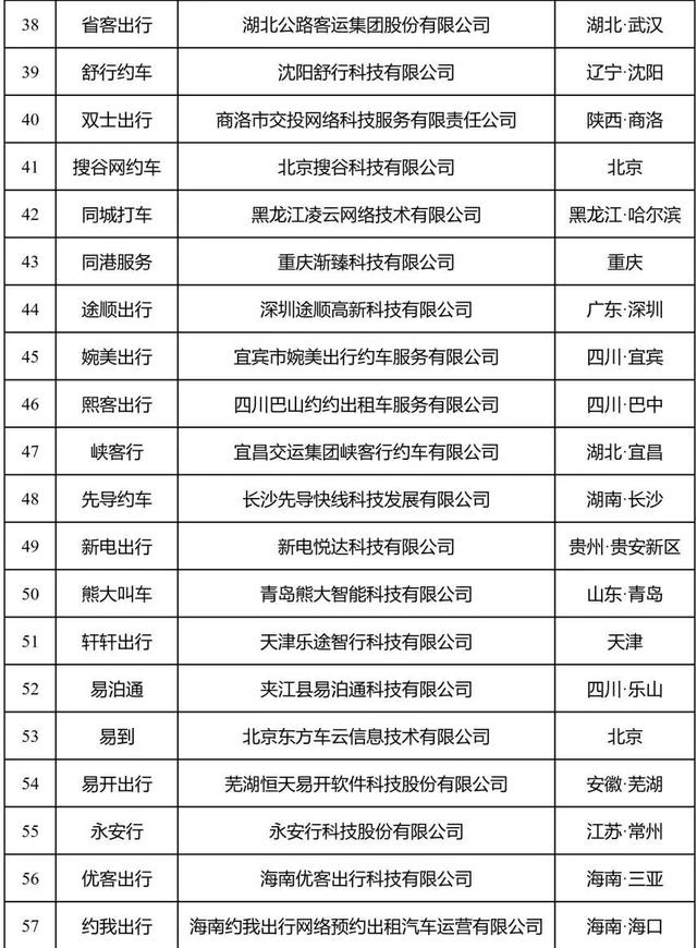 Python|订单量前10名的网约车平台中，合规率最高的是这家公司