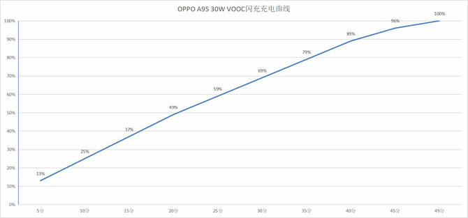 Java|OPPO A95测评:入手2K档中端机值不值?