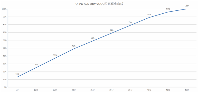Java|OPPO A95测评：入手2K档中端机值不值？