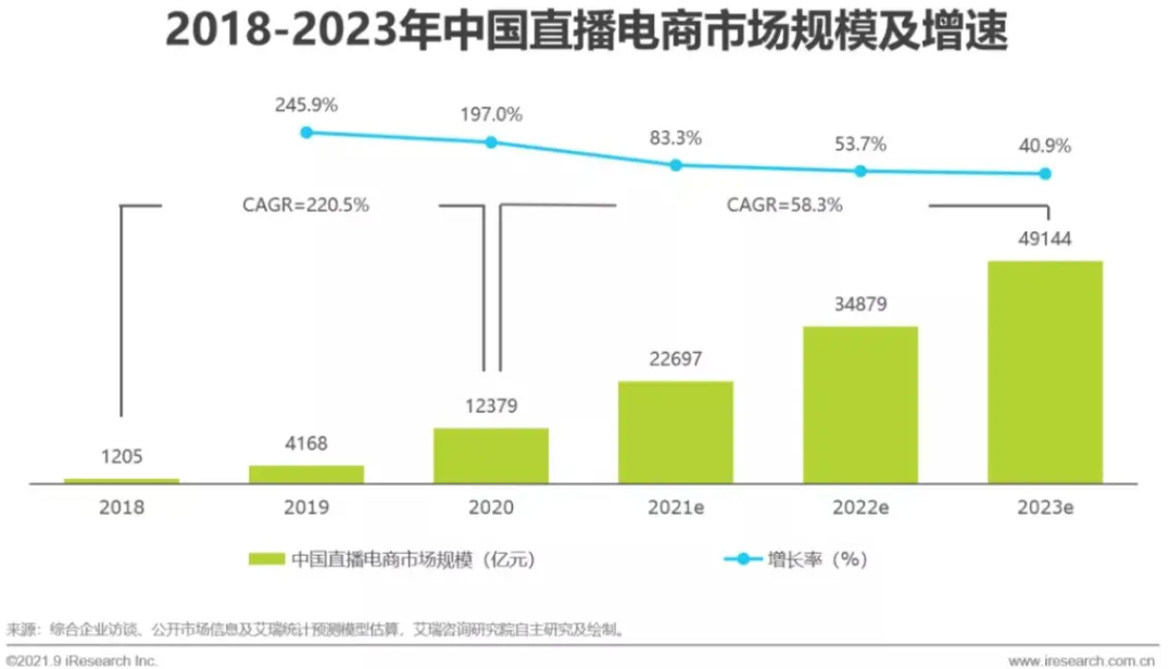 电子商务|直播带货圈内战，假货问题为何难以解决？