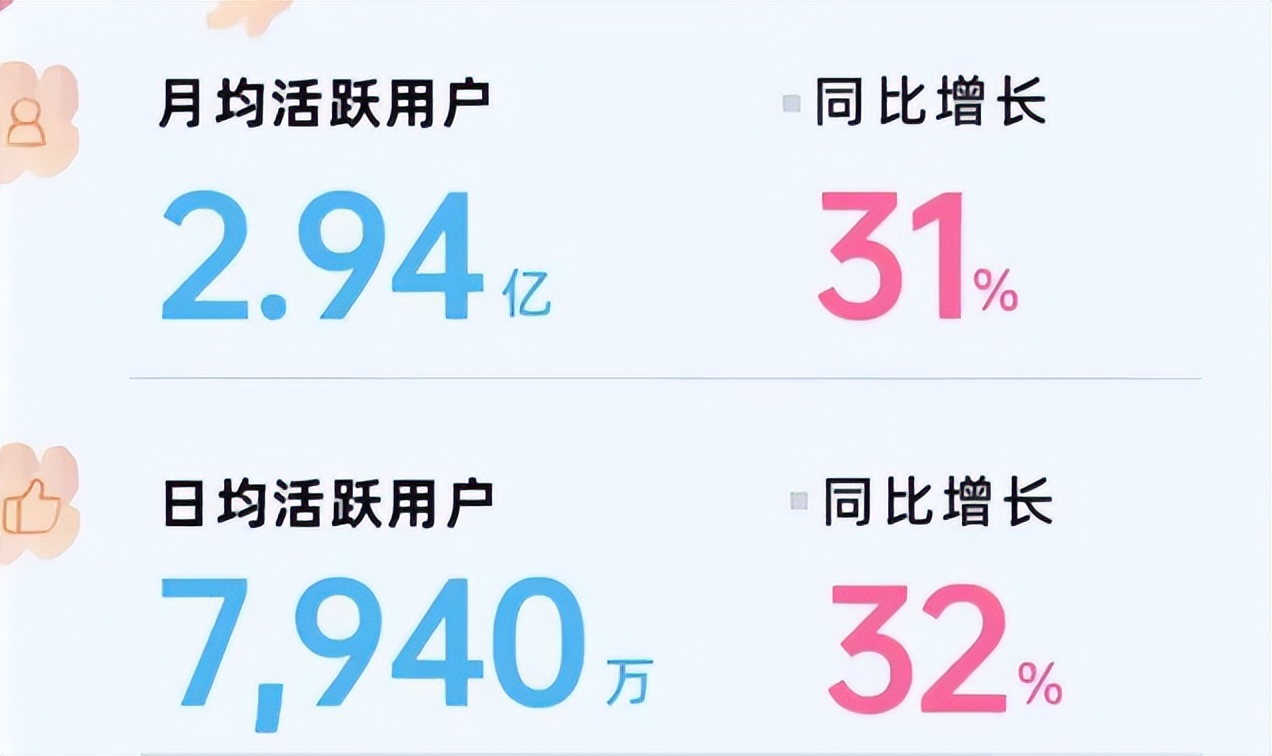手机行业|B站到底能不能赚到钱？