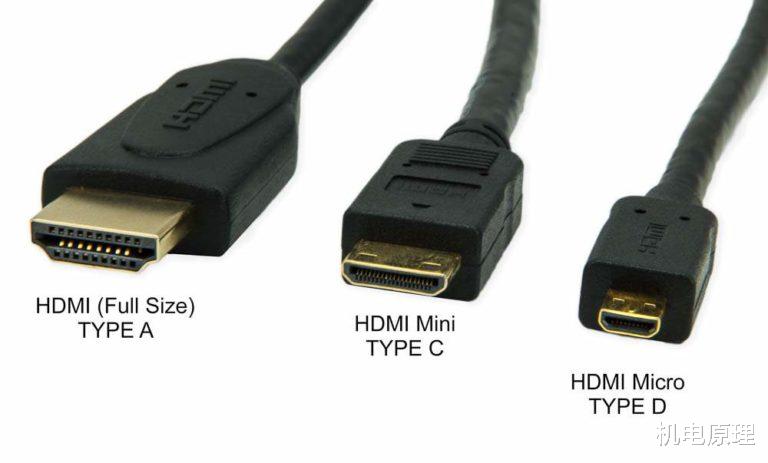 显示器|什么是HDMI？如何选择合适的HDMI线？