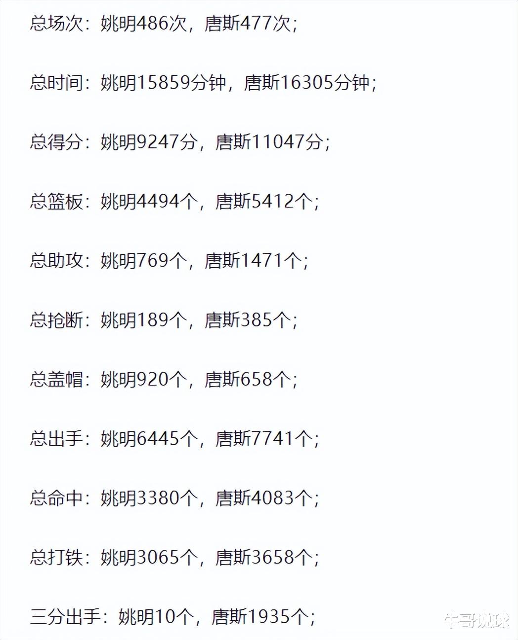 姚明|486场姚明，477场唐斯，谁更胜一筹？11项数据对比，差距非常大