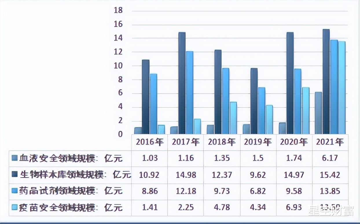 疫情红利显疲态,生物安全版块还撑得住吗?