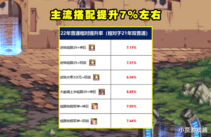 地下城与勇士|DNF：22年新春礼包入手几套合适？策划已为玩家安排好，保底3套最合适