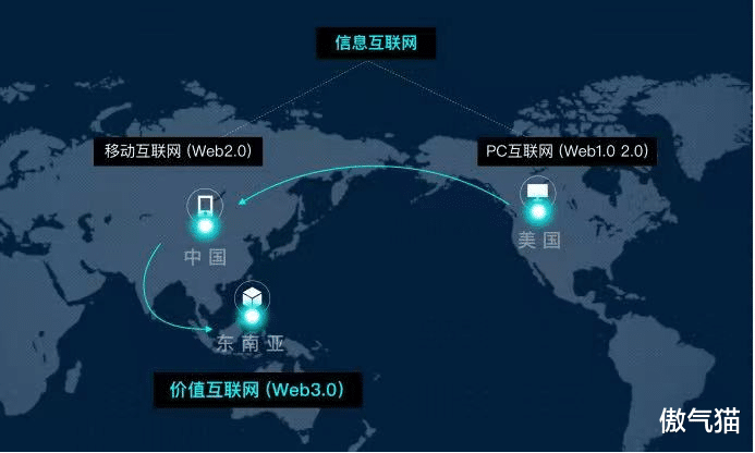 东南亚|王启亨：为什么价值互联网Web3.0会诞生在东南亚？