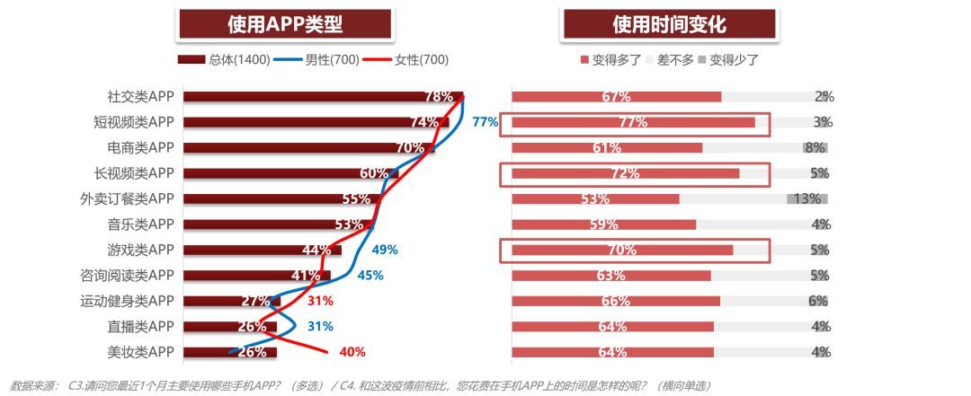 一嗨租车|极速洞察发布《疫情研究专题调研报告》