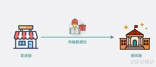 路由器|为什么我在公司里访问不了家里的电脑？