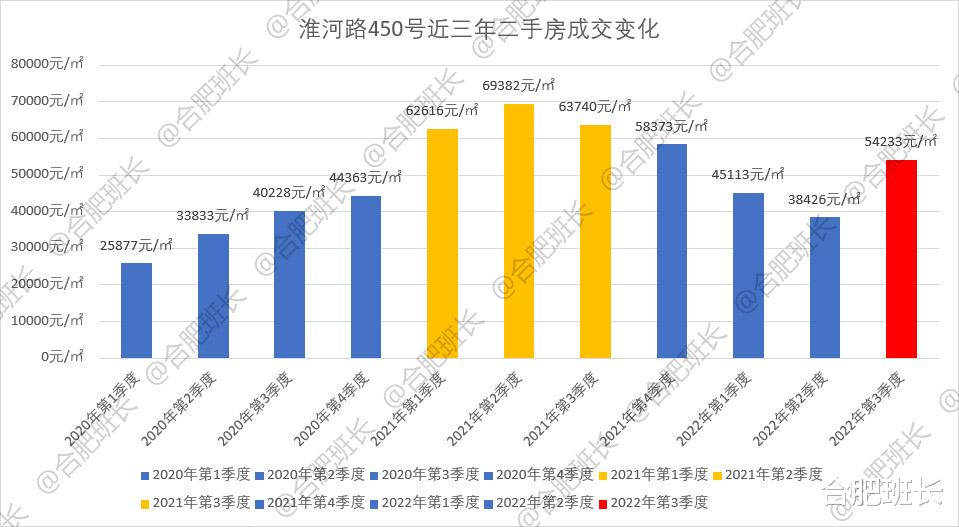 合肥学区房价格真的腰斩了？班长汇总了知名学区房近三年成交价！