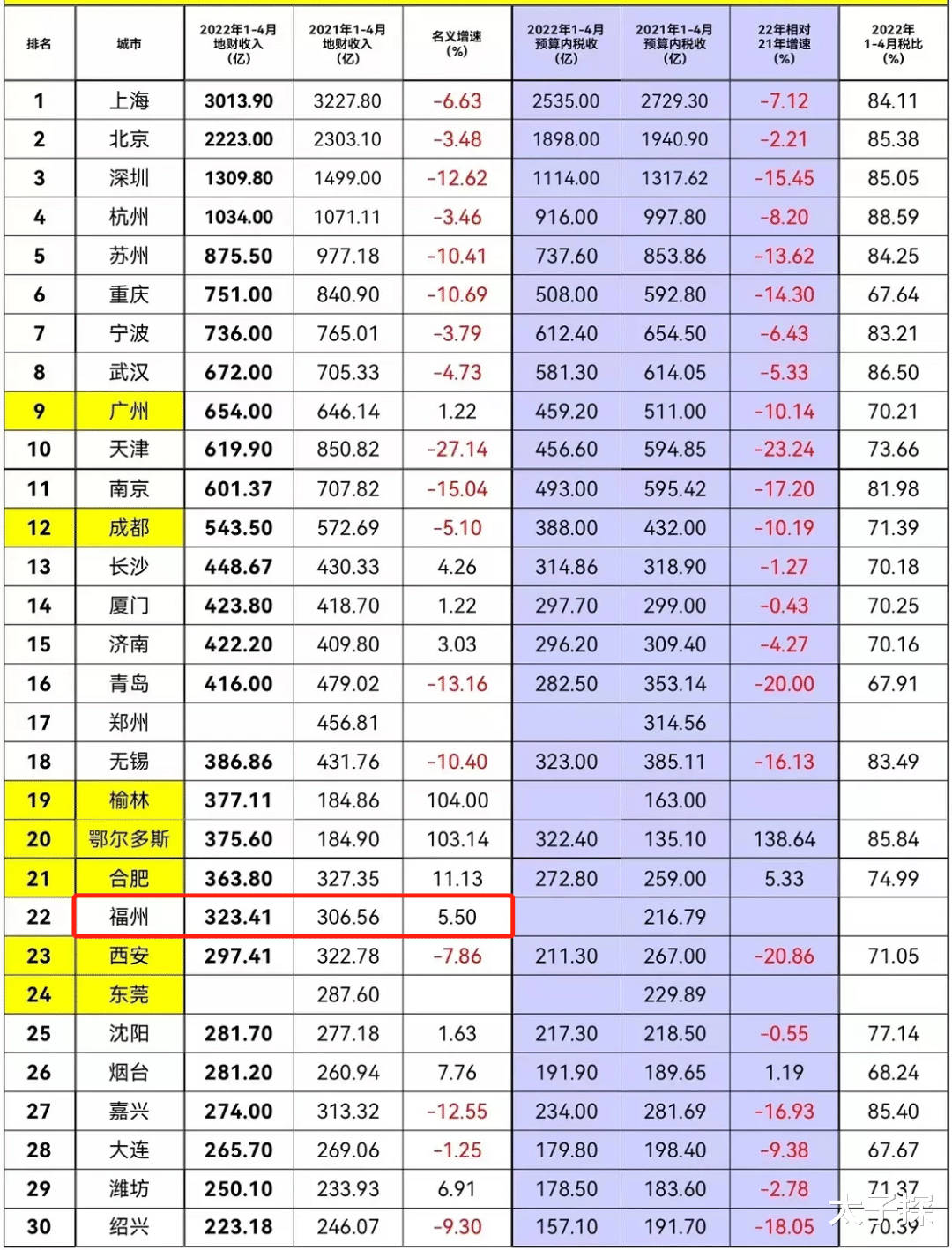 厨房|福州土拍,还是误判了形势