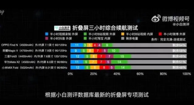 GPU|摩托罗拉Razr 3研发中，竖向折叠屏手机市场开始热闹起来？