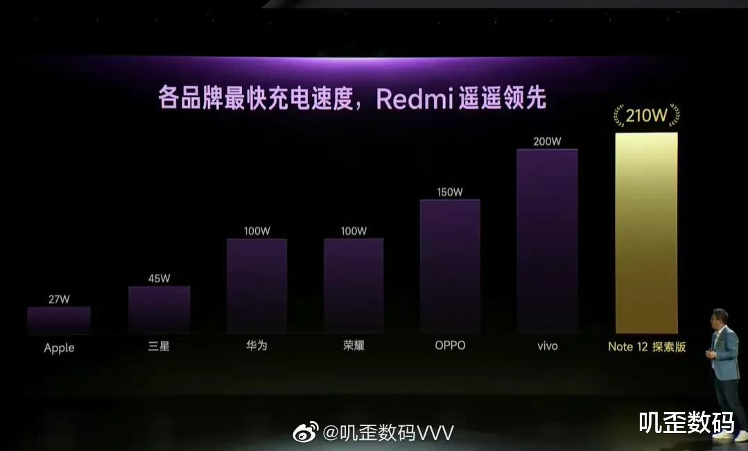 小米首发210W快充，网友：以华为的技术会搞不定？快充伤电池罢了