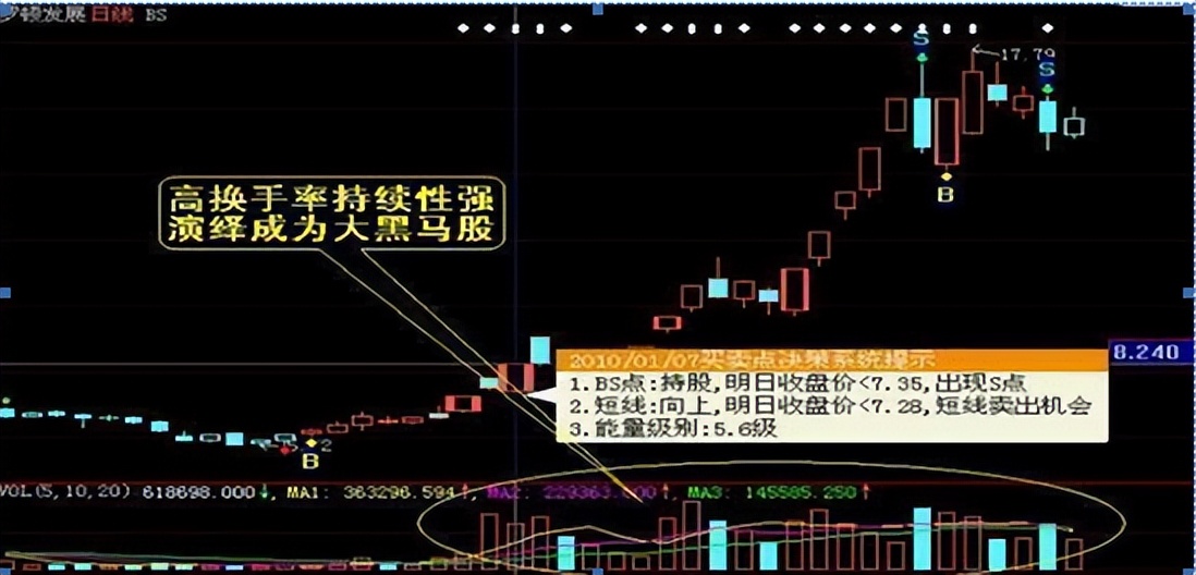 中国股市: 换手率高表示什么?是风险还是机遇?献给1.9亿亏损散户