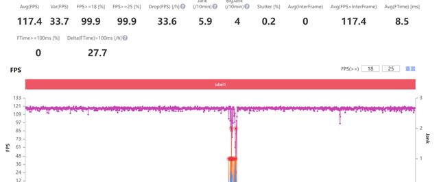 高通骁龙|“灭爸”又来了,搭载骁龙8+,下放120W快充定价3千档