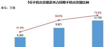 运营商|5G套餐“出冷门”？人民日报“看不过”发文批评，运营商该反思了