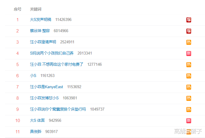 汪小菲|大S是体面人？汪小菲再度开撕，狗仔葛斯齐加入骂战