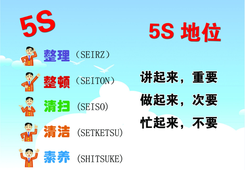 5S管理对质量管理的价值