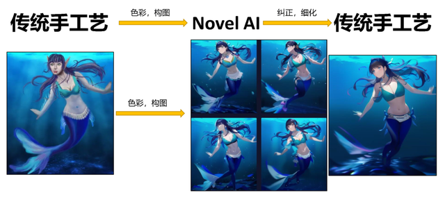 ai|你以为过气的AI画画，网易、灵游坊已经在研发里玩出花了