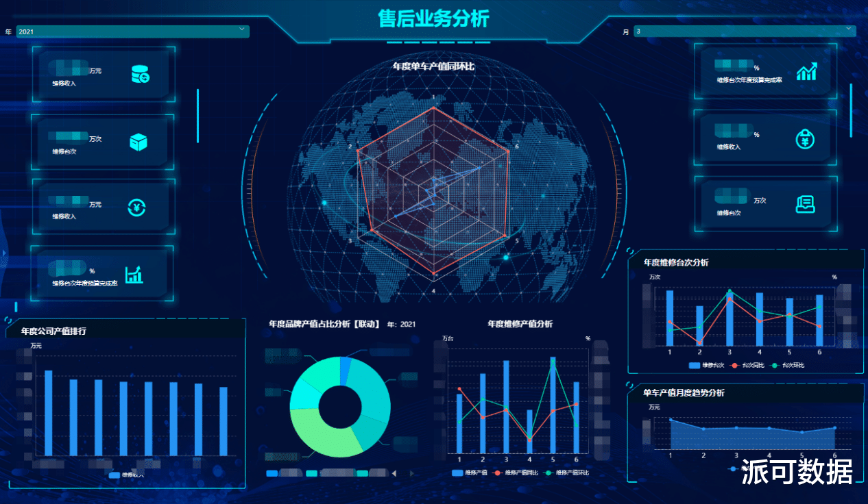 商业智能|企业管理中，商业智能BI主要做哪些事情？