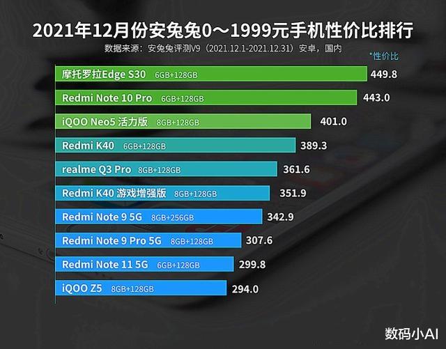 索尼Xperia|安兔兔性价比第一名，512GB+骁龙888 Plus，降至2499元