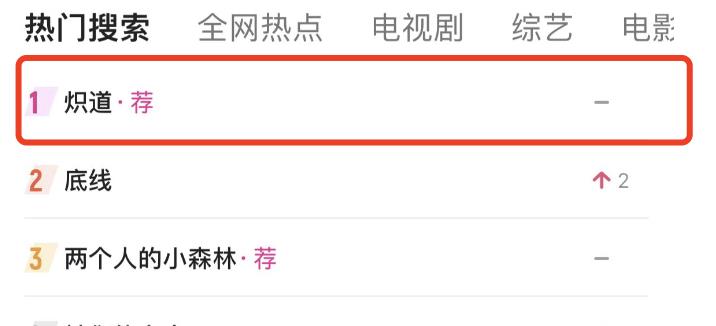 金晨|上线2小时,冲到榜单第一,金晨《炽道》凭啥这么生猛