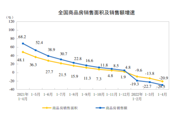 月咏|全国房价跌至9000元/平方米!救市,落空了?