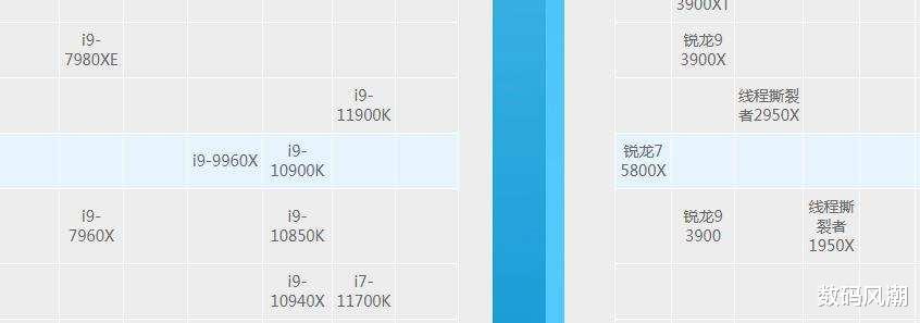机箱|主打性价比还卖300?九州风神AK620实力证明风冷也能干趴水冷