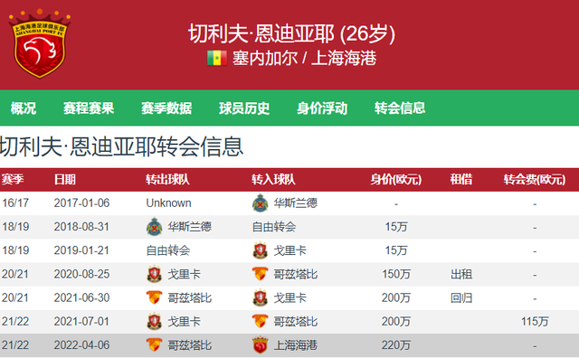 上海海港|26岁的黑又硬！上海海港官宣签下塞内加尔1.9米中锋恩迪亚耶