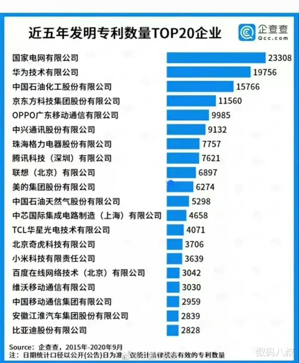 小米科技|年来发明专利品牌排名，手机领域包括：华为、OPPO、小米……