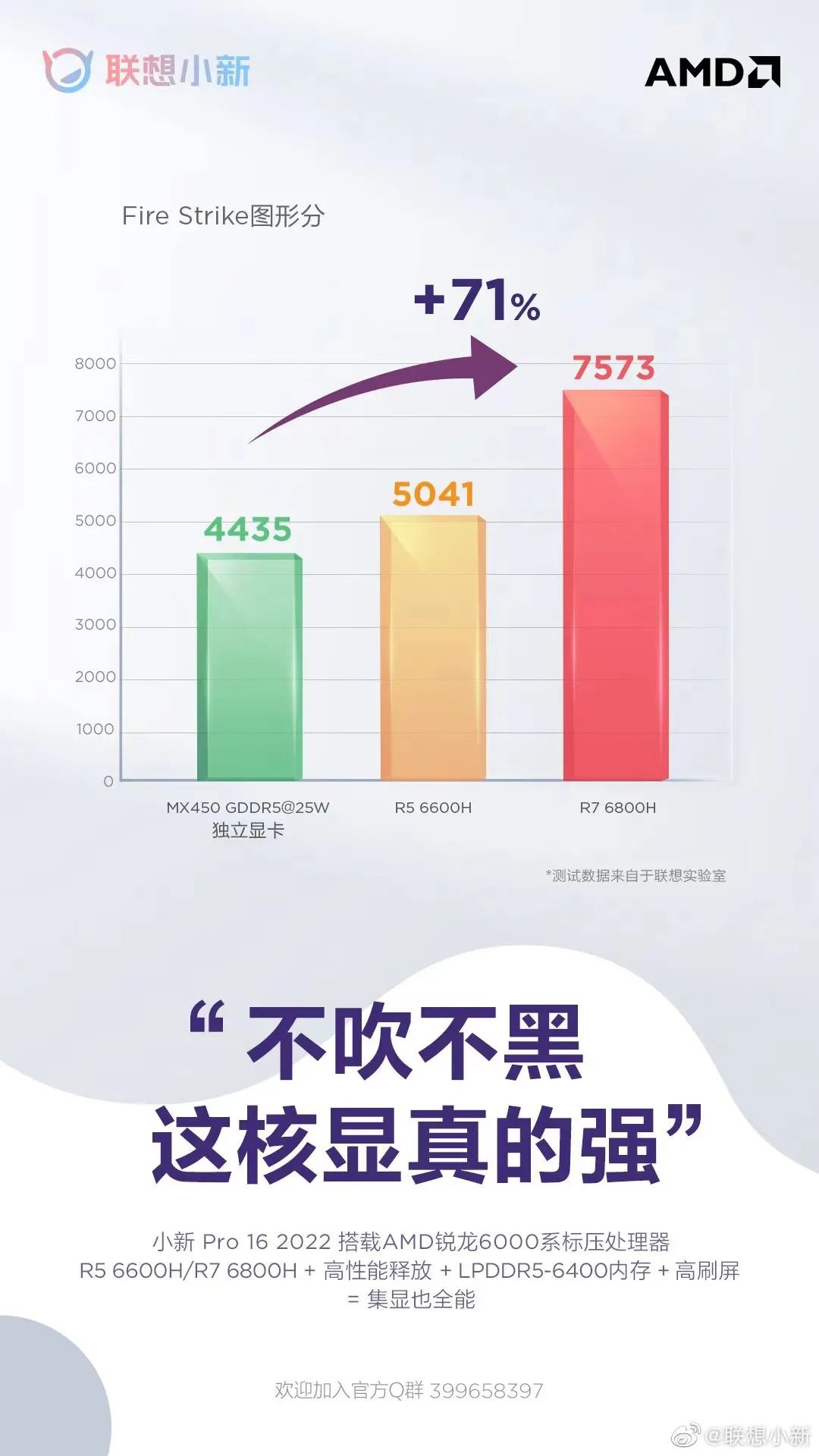 大屏|联想拯救者Y9000X轻薄电竞本官宣:全金属机身+全新CNC金属中框