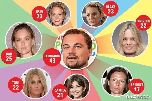 莱昂纳多·迪卡普里奥|25岁魔咒?小李子莱昂纳多分手原因曝光!皆因女方要得太多