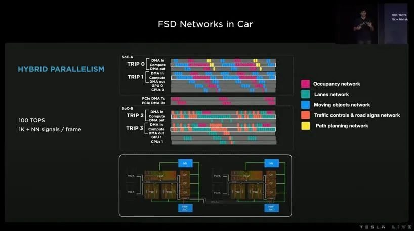 特斯拉AI Day:FSD成长到了哪一步?
