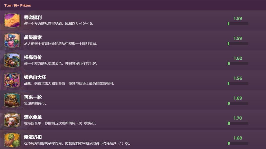 炉石传说：酒馆战棋“暗月奖品”大数据，选的人多，不一定好用！