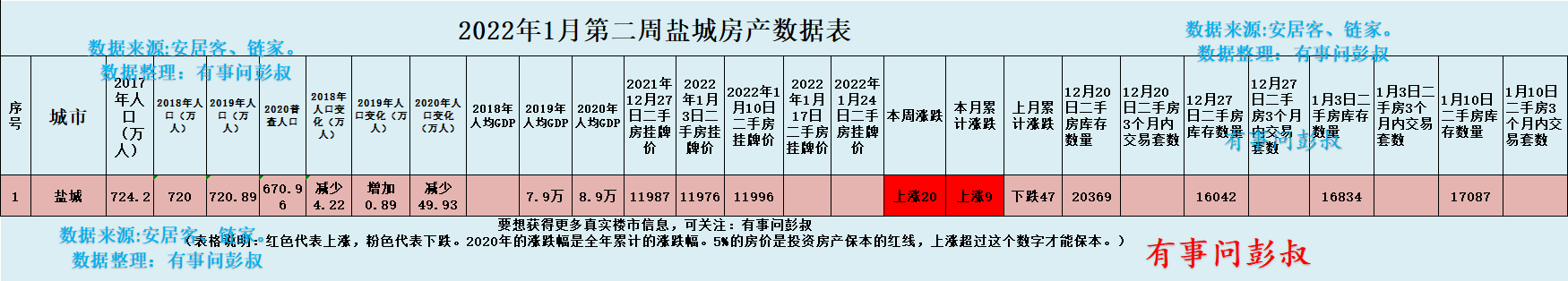合肥|盐城房价触底反弹，盐城楼市还会上涨吗？