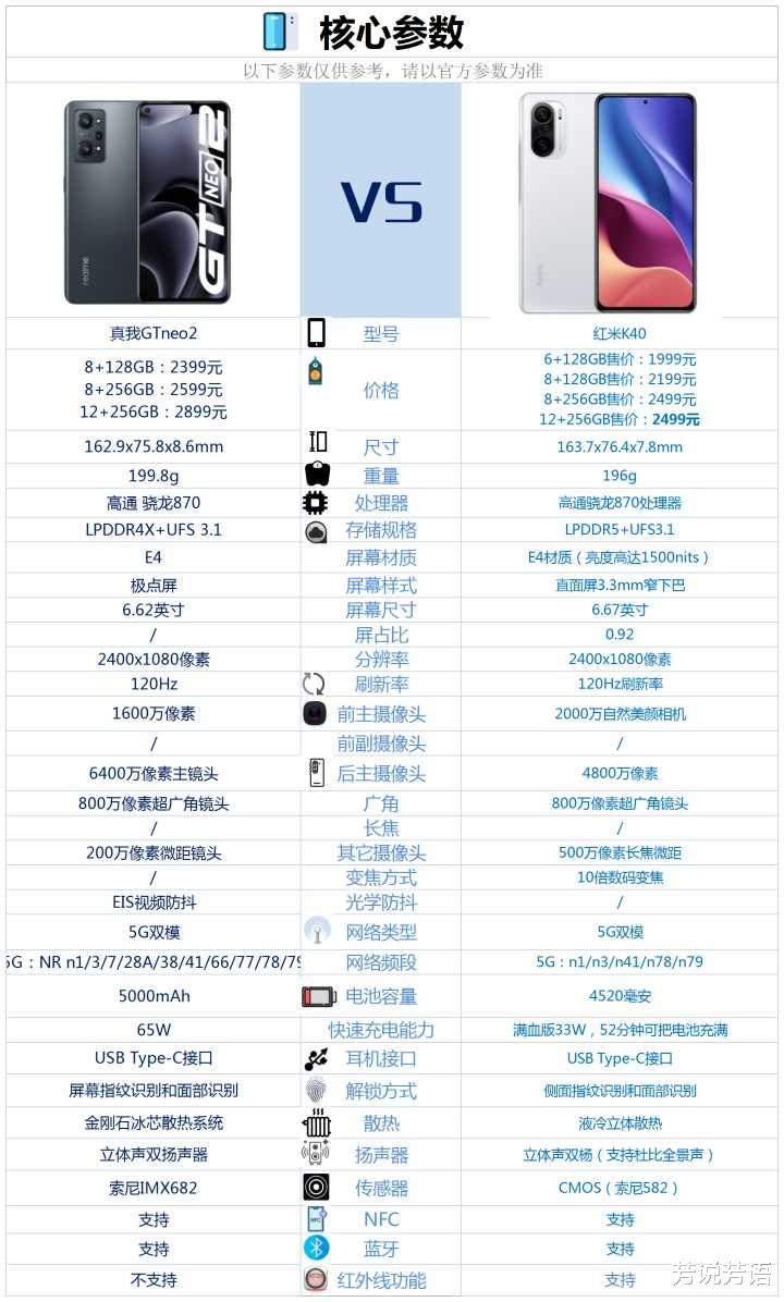 红米手机|红米K40和真我GTneo2相比较，该如何选？