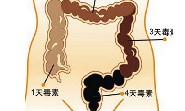 高血压|肠道病变前，可能大便会出现这2种“表现”，别不好意思仔细看！