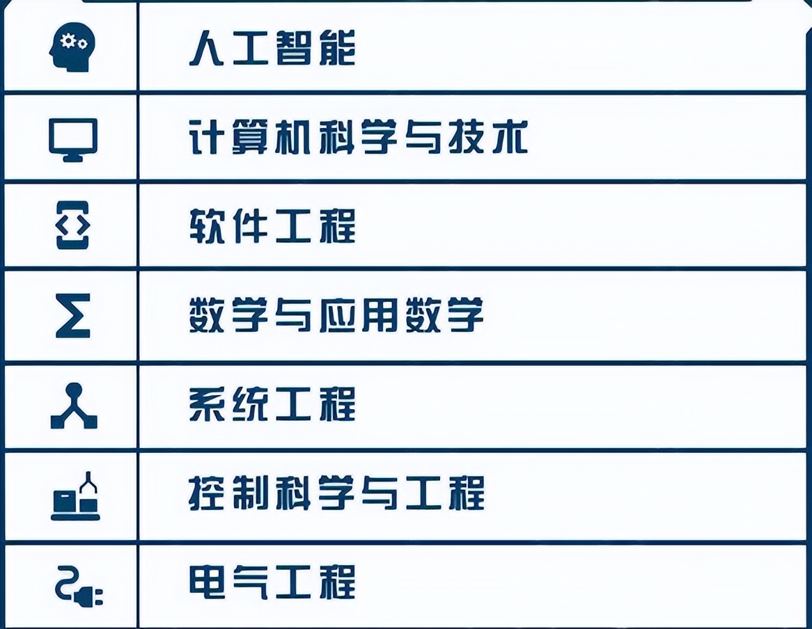 工科专业|中国船舶集团开始招聘，九险二金还管落户，工科专业学生的好选择