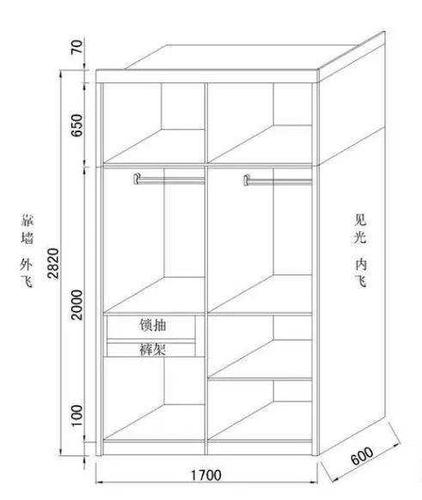 全屋定制三大蒙圈。你知道吗？