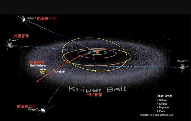 64亿公里外,出现了人类从未见过的太空,这到底发生了什么?