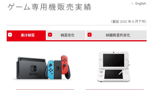 任天堂|任天堂公布最新财报 NS销量累计1亿1433万台