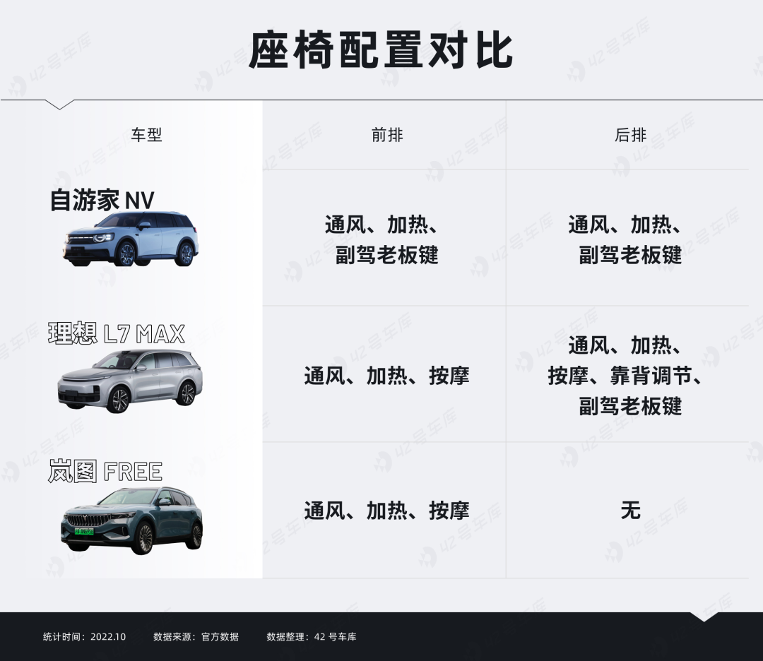 这辆「大牛」有何不同？｜自游家 NV 静态体验