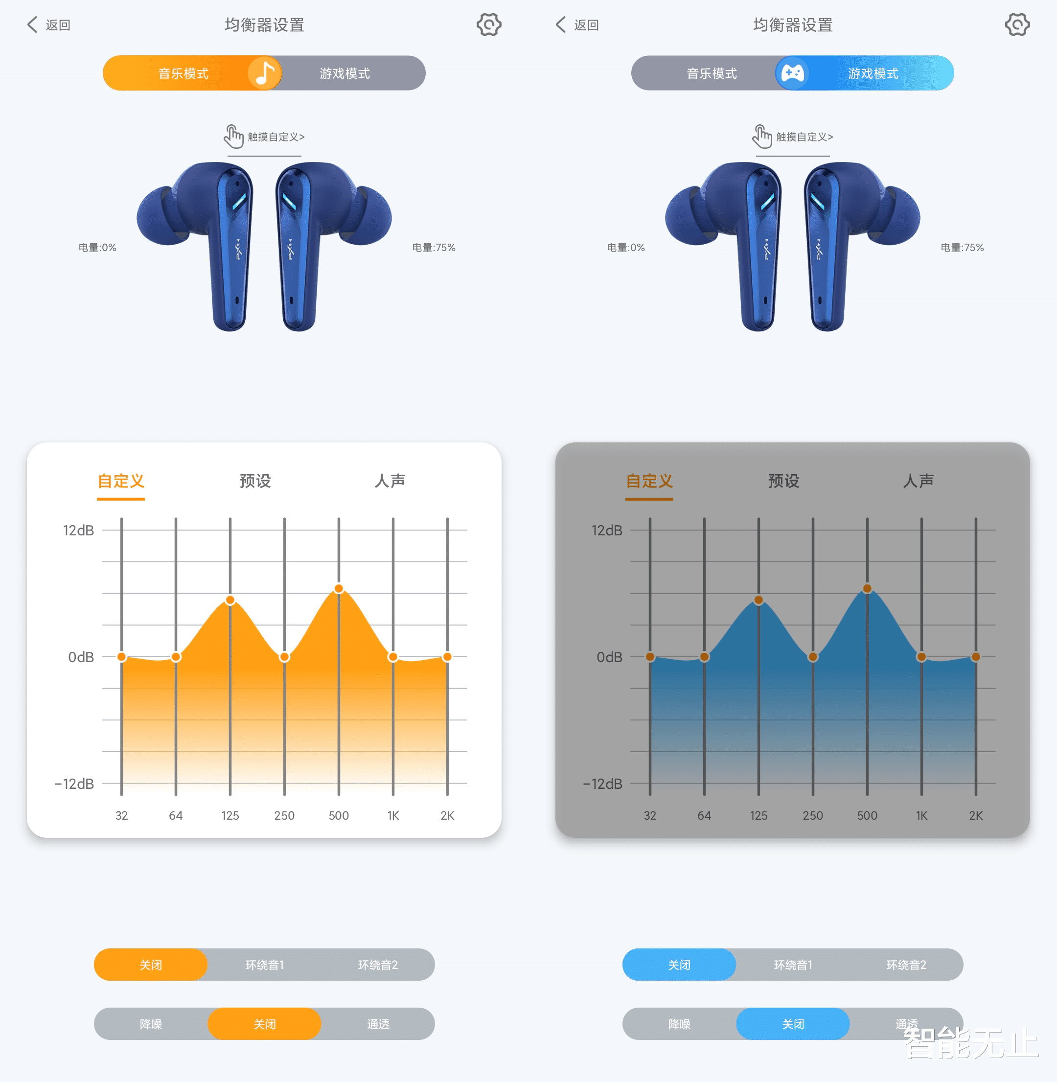 腾讯云|颜值、音质、降噪等样样出色，PXN莱仕达Sense Buds X2耳机全评测