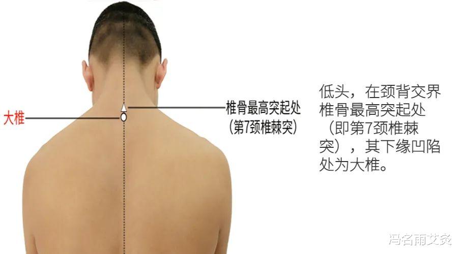 穴位|心脑：常按三个穴位，让你远离心脑血管疾病