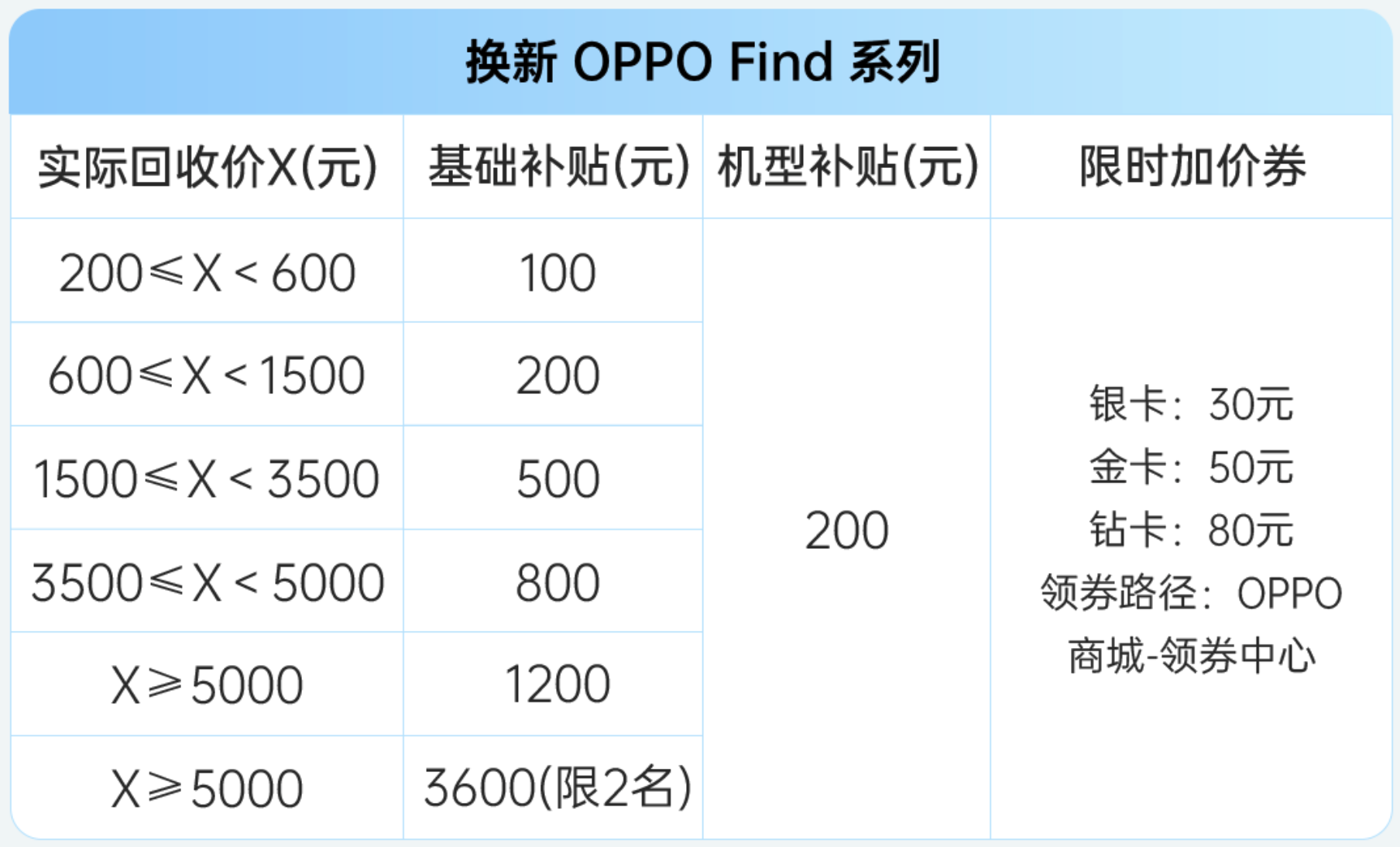 双十一|双11大家如果想买OPPO手机，一定要注意这些福利