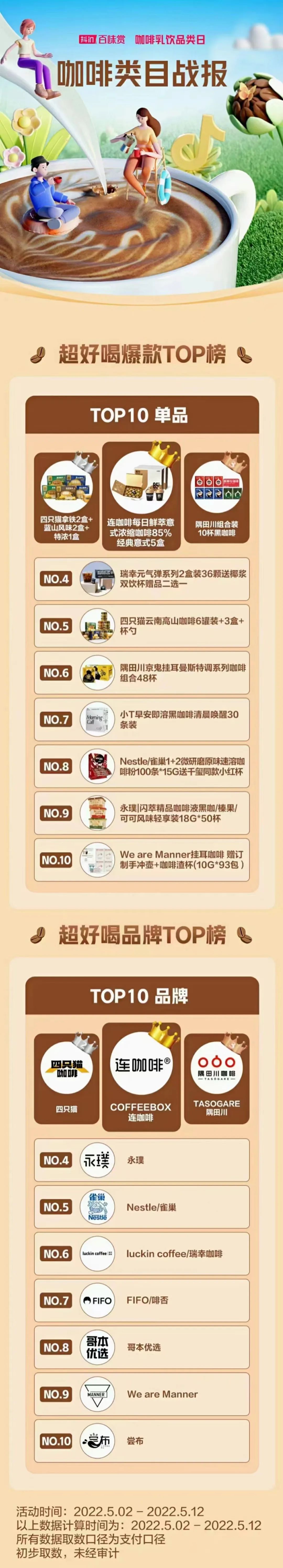 中国物流|4个月从0做到500万，对话FIFO咖啡创始人Rocky：疫情期间如何逆势生长？