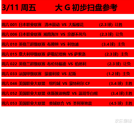 利物浦|3/12周六9场赛事预测精选出击：布赖顿VS利物浦，蒙彼利埃VS尼斯