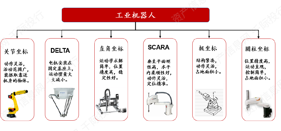 大数据|机器人行业发展研究报告(人机协作、人工智能、仿生结构)