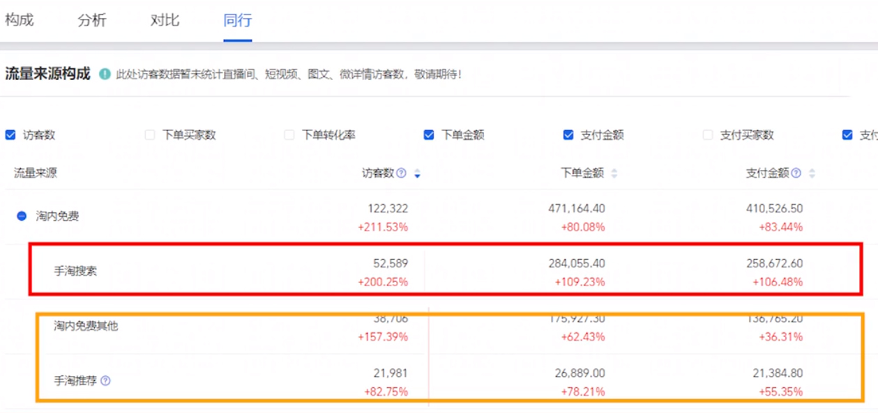 淘宝|淘宝店铺如何打造爆款?搜索型爆款打造法